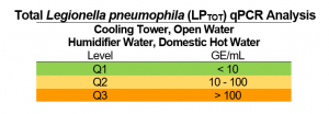 legionella_qPCR_table